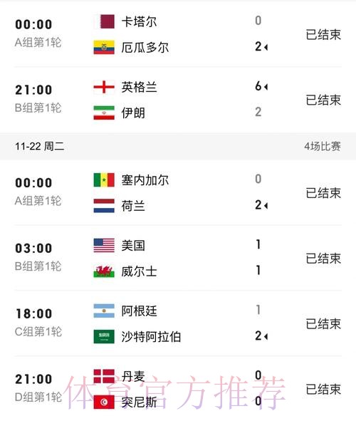 世界杯比分最佳