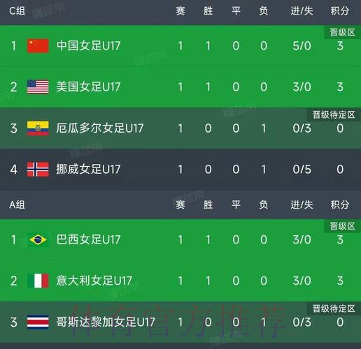 世界杯比分最佳
