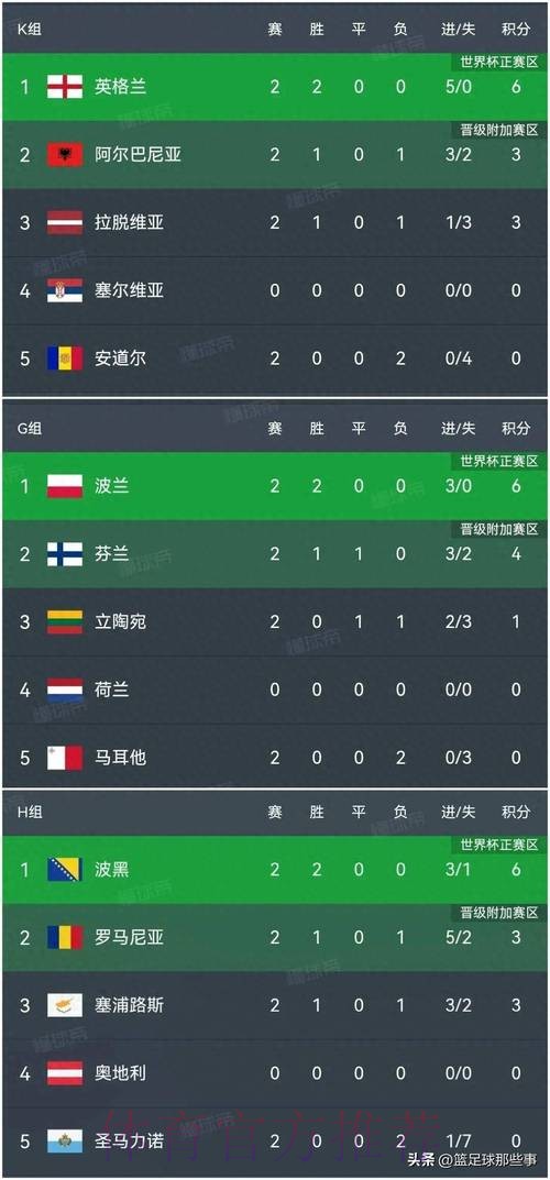 世界杯比分最佳