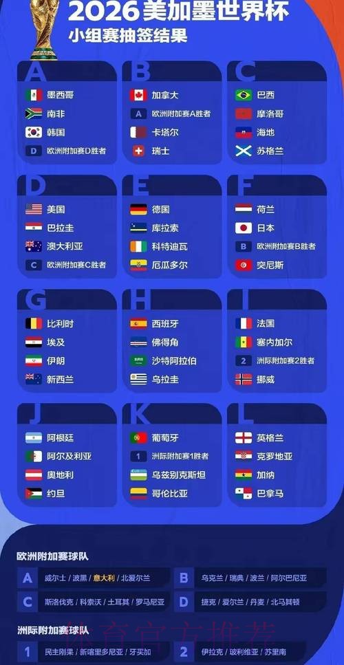 2026世界杯预测分析