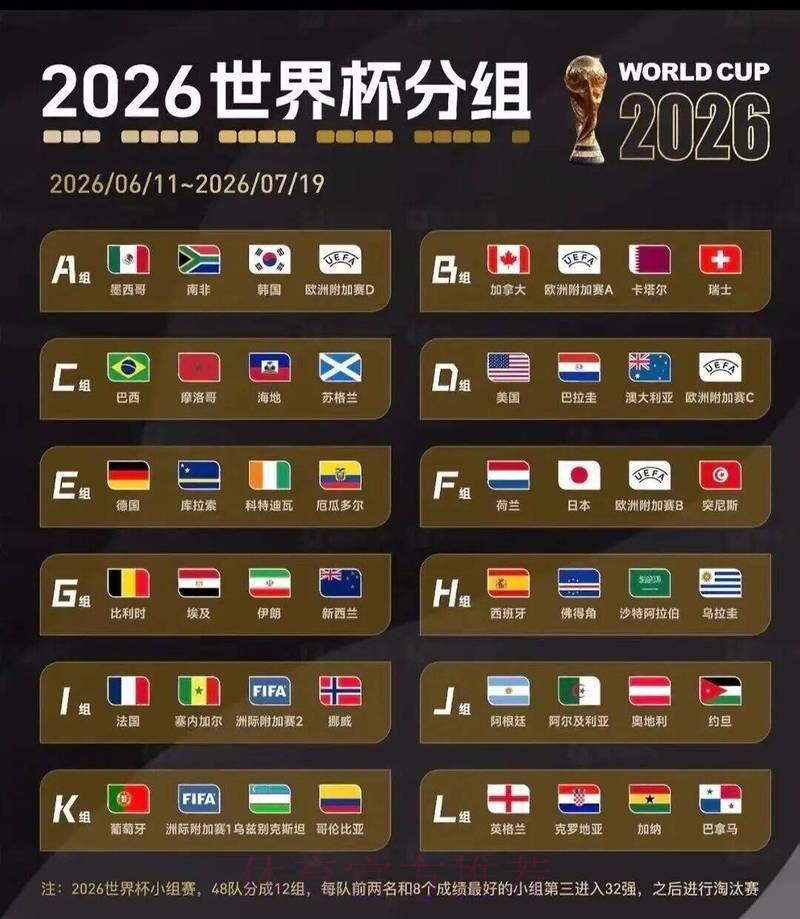 2026世界杯买球分析最佳